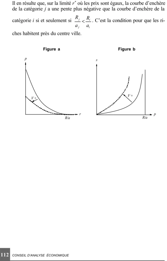 Figure a Figure b p V + R/a r V + R/a ps