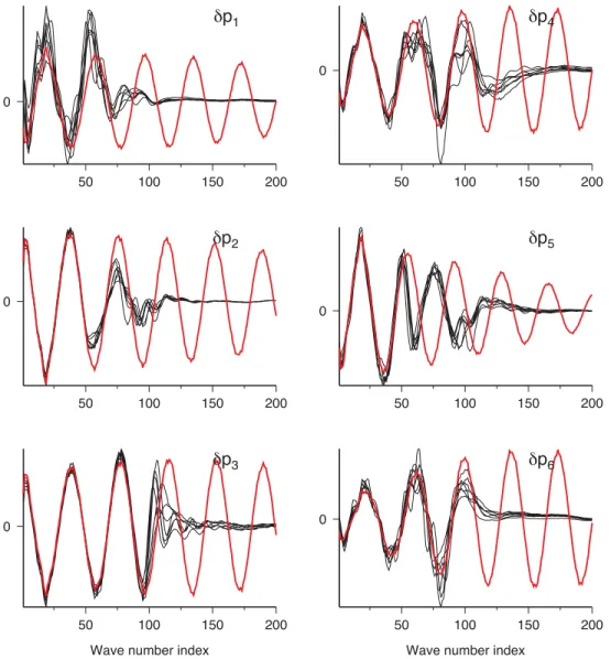 Figure 13. Raw results of the inversion for the TEST 1 model in the spectral domain. In red is plotted the target model ( TEST 1) and in black the eight inversion results for eight different realizations of the 3 per cent random noise