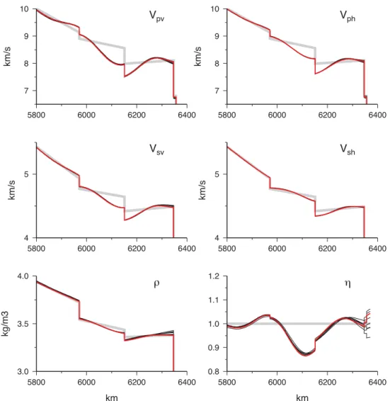 Figure 14. Upscaled results of the TEST 1 inversion. In grey, is plotted the reference model ( PREM ), in red the target model ( TEST 1) and in black the eight inversion results for eight different realizations of the 3 per cent random noise.