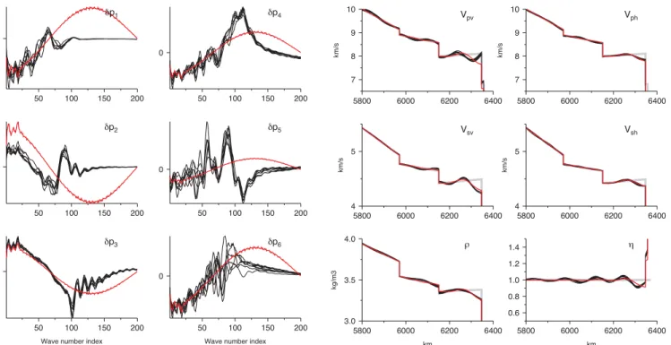 Figure 16. TEST 2 inversion results. Left-side six plots: raw results of the inversion in the spectral domain (see eqs 10–15 and 44 for the definition of the δ p i