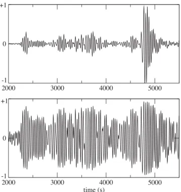 Figure 8. Example of Lagrange polynomial basis associated with the Gauss–Lobatto–Legendre points for degree 40