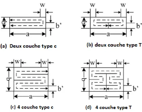 Figure III.2 : Coupes transversales du guide d'onde intégré au substrat plié [79]. 