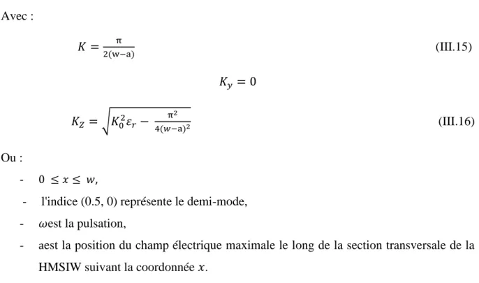 Tableau III.1 : Dimensions latérales et taux de compression de chaque SIW miniaturisé