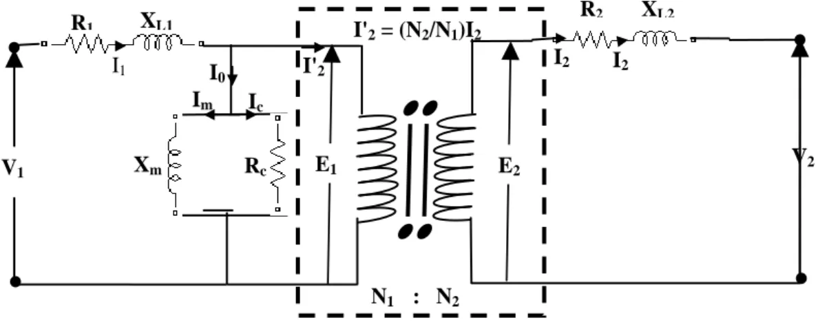 Fig 1.3 : Schéma électrique d'un transformateur réel 