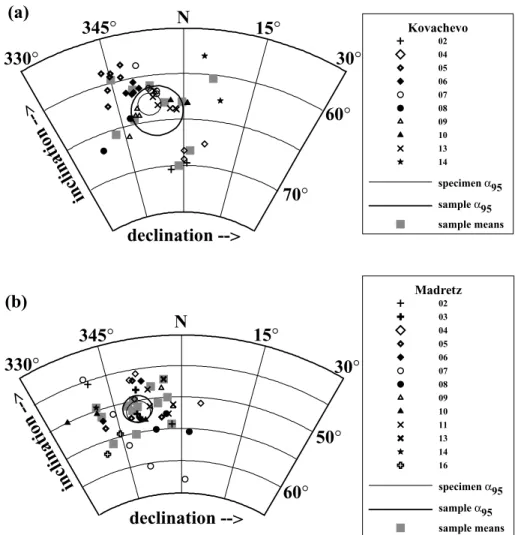Figure 3. Hierarchy versus stratification at sample and specimen levels: the data from Tables 3 and 4 are plotted in stereographic projection