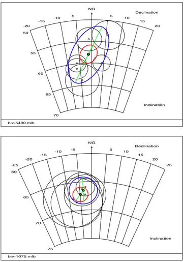 Figure 4. Examples of hierarchy versus stratification at field level. (a) Exact elliptic bivariate statistics (bold circle) and Le Goff statistics (grey circle) from Table 5