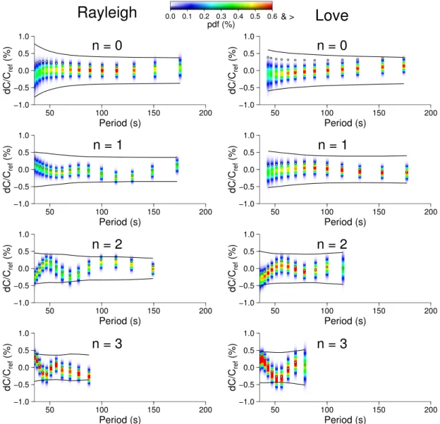 Figure 9. Same as Fig. 7 but for the Vanuatu–California data. White dots are phase velocities of the median profiles plotted in Fig