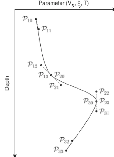 Figure 1. Schematic representation of the model parametrization using a continuous set of C 1 B´ezier curves