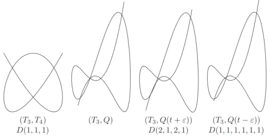 Figure 15: Adding three crossings to the trefoil enough and is L-isotopic to D(1, 1, 1, 1, 1, 1) for ε &lt; 0, see Figure 15.