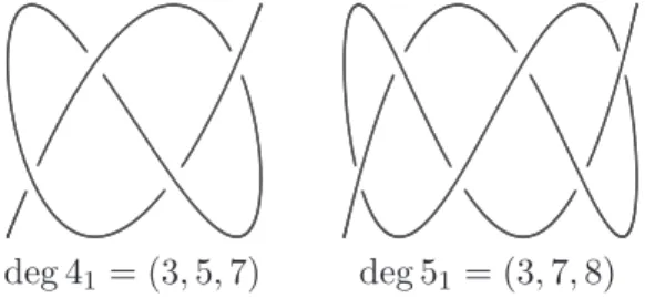 Figure 1: Trigonal polynomial diagrams of the figure-eight knot 4 1 and the torus knot 5 1 Two-bridge knots are an important family of knots