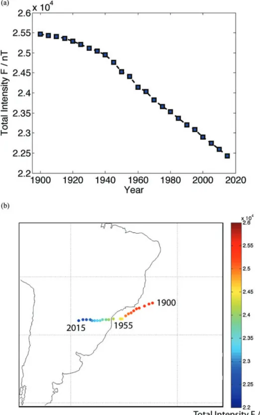 Figure 3. Evolution of the South Atlantic Anomaly during the 20th century: Top plot (a) shows how the minimum F at the Earth’s surface (in the South Atlantic Anomaly where the magnitude of the field is smallest) has decreased from 1900 towards the present 