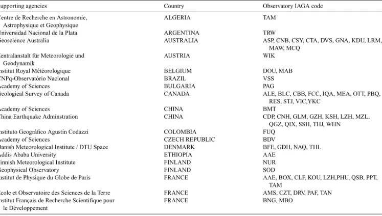 Table A1. List of agencies supporting observatories whose data were used in deriving constituent models for IGRF-11.