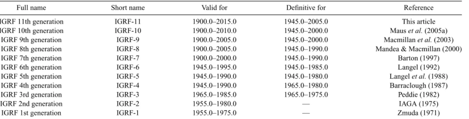 Table 1. Summary of IGRF generations, their intervals of validity and related references.
