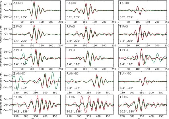 Figure 12. Three components data from common stations for events MONTELLO (black), HOYA (red), and COMSTOCK (green)
