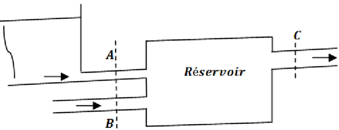 Figure 11: l’image de réservoir étudié  3.2.3. Solution de l’exemple  