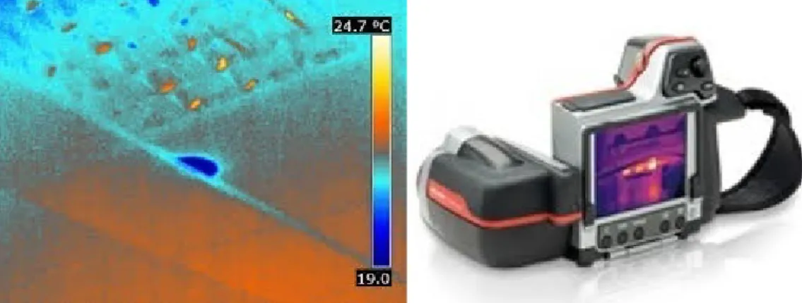 Fig. II. 8. La détection thermographie par caméra infrarouge  II.4.3.3. Le géo-radar (GPR) 
