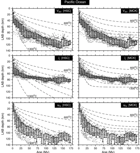Figure 13. LAB depth age variations for the Paciﬁc Ocean ﬂoor. The diagrams represent the shear velocity ( V SV ) LAB depth, the radial anisotropy ( 