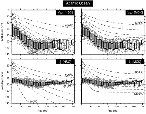 Figure 14. Same as Figure 13 but for the Atlantic Ocean.