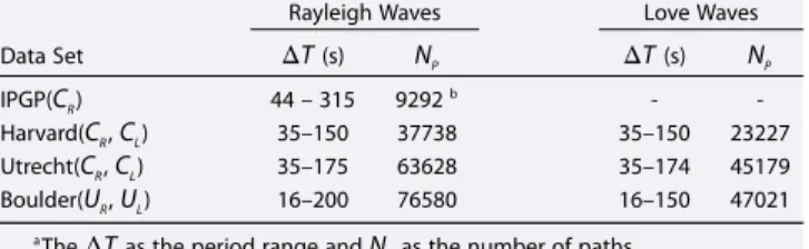 Table 1. Properties of the Diﬀerent Data Sets From Each Group Including the Type of Data a