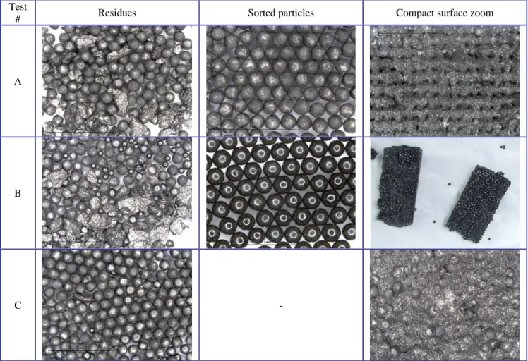 Table 2: Photographs of compacts and TRISO particles after water jet tests presented in table 1  Test 