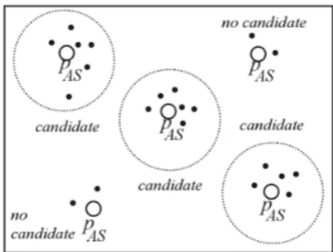 Fig. 1. Finding the AS reference provider