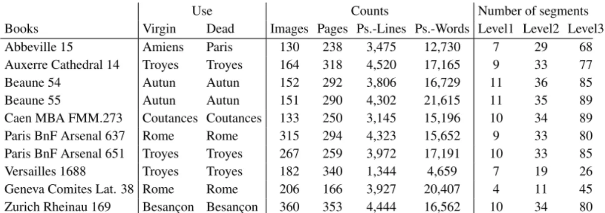 Table 3 indicates the number of pages 1 , pseudo-words/lines as well as of segments per level