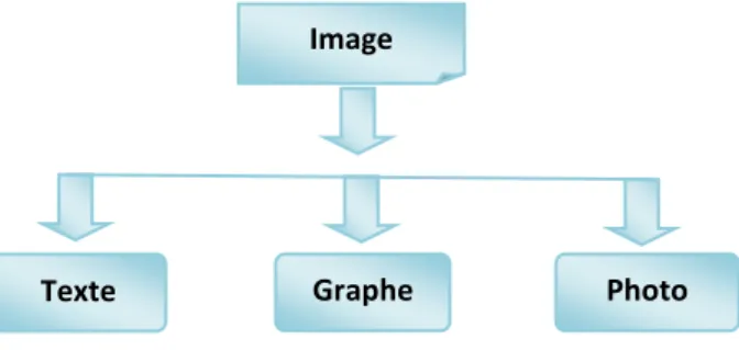 Figure  2-1 Segmentation de la page 