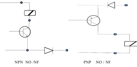 Fig C4.3 Données spécifiques du capteur de proximité utilisé. 