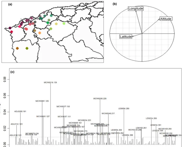 Figure 6 Results of PCAIV: (a) Extrapolation of results of PCAIV analysis on the map; position of coloured dots representing the sampling locations;