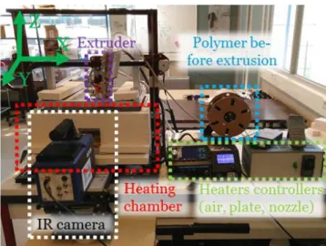 Fig. 4. Experimental bench showing the heated chamber for 3D printing of  high temperature polymers and the infrared camera for temperature 