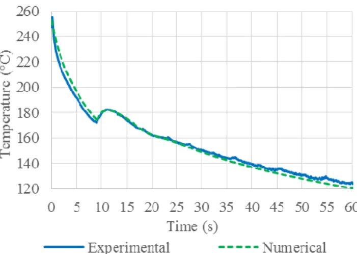 Fig. 11. Degree of healing post-processed from ABS temperature history. 