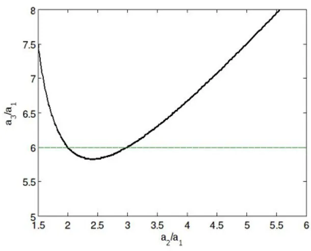 Table 1: Some series for N = 2 and possible cross-sections