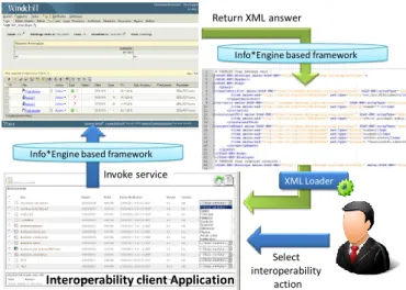 Fig. 5. Webservice-based application 