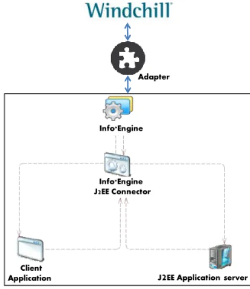 Figure 1. The Info*Engine based architecture 