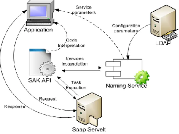 Figure 2. Internal and external interactions in the proposed framework  3.2 Demonstrator 