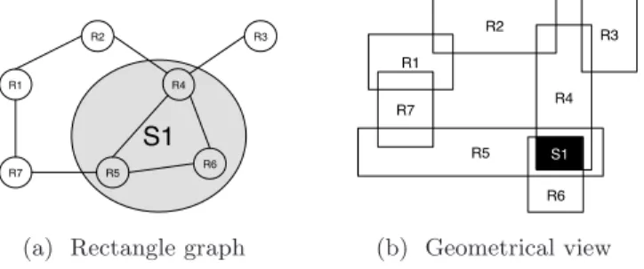 Fig. 3: A rectangle graph and its geometrical representation (axis-aligned rectangles).