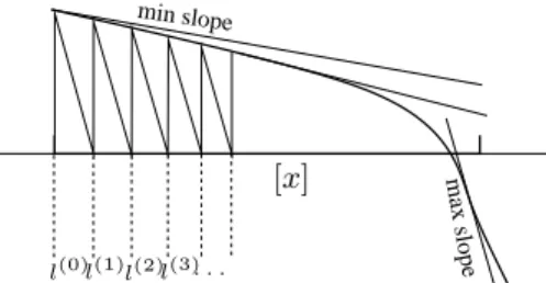 Fig. 1: Slow progression of the Newton iteration (with the left bound as point of ex- ex-pansion)