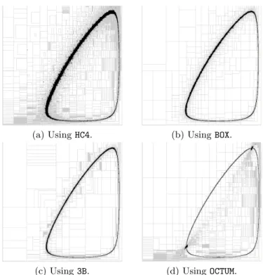 Fig. 3: Comparing the monotonicity-based contractor OCTUM with other standard oper- oper-ators