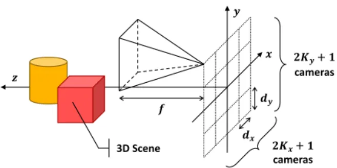 Figure 1: Multiview-plus-Depth capture geometry.