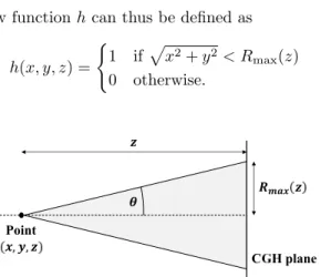 Figure 4: Region of contribution of a given point source.