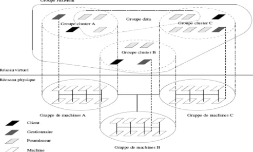 Figure 3.1. Architecture JUXMEM  