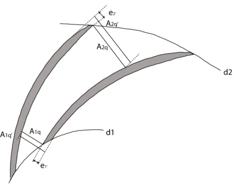 Figure 8: Areas used to calculate the sudden expansion and contraction losses in the run- run-ner 