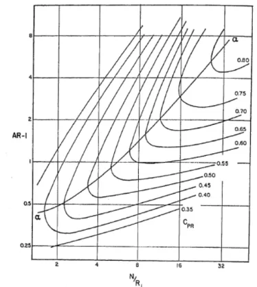 Figure 10: Experimental curves of the pressure recovery diffuser [16] 