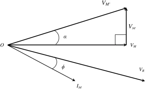 Fig. 1. 3 Relation entre la tension du point milieu V M  et la source de tension série V se  pour  l'opération de déphasage 