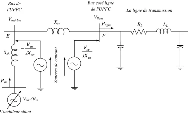 Fig. 2. 3 Circuit équivalent de Norton d'un UPFC  2.4 Équations des puissances active et réactive de l’UPFC 