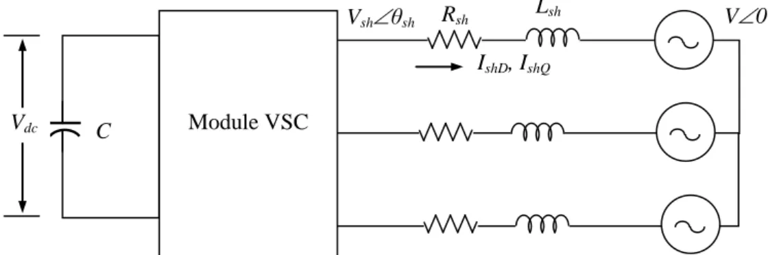 Fig. 2. 6  Circuit équivalent d'un VSC connecté à une source de tension constante 