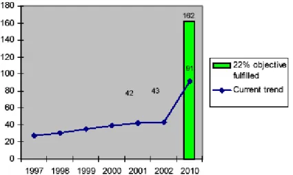 Figure 1 - Estimation of the Biomass