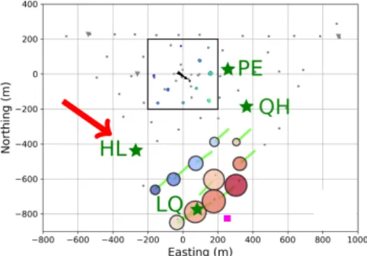 Figure 3: Illustrating event seen by the particle detector and some LF and MF antennas [7].