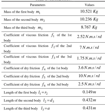 Figure 2 shows the membership function used in a  fuzzification of inputs and defuzzification of the outputs  linguistic variables