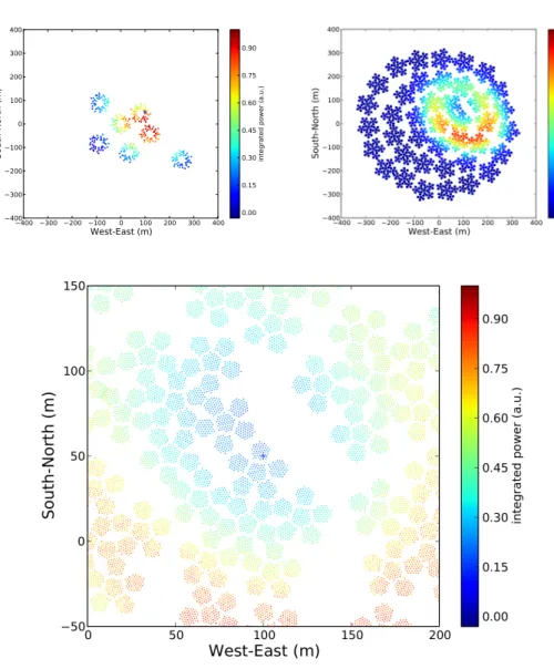 Figure 1. CoREAS-based simulation of how the air-shower radio emission would be sampled by LOFAR (top- (top-left) and the SKA core (top-right and zoom-in at bottom)